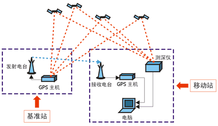 RTK