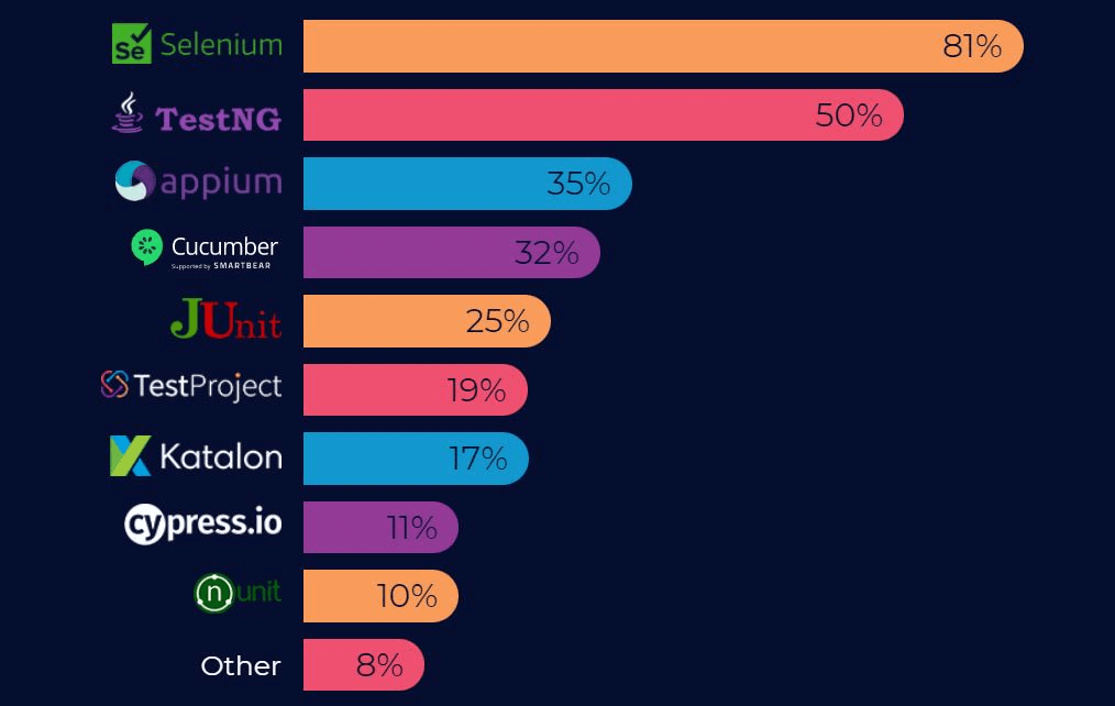 UI自动化｜如何结合TestNG做Selenium UI自动化