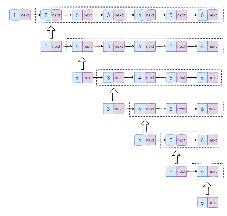 图4：递归合并链表.png