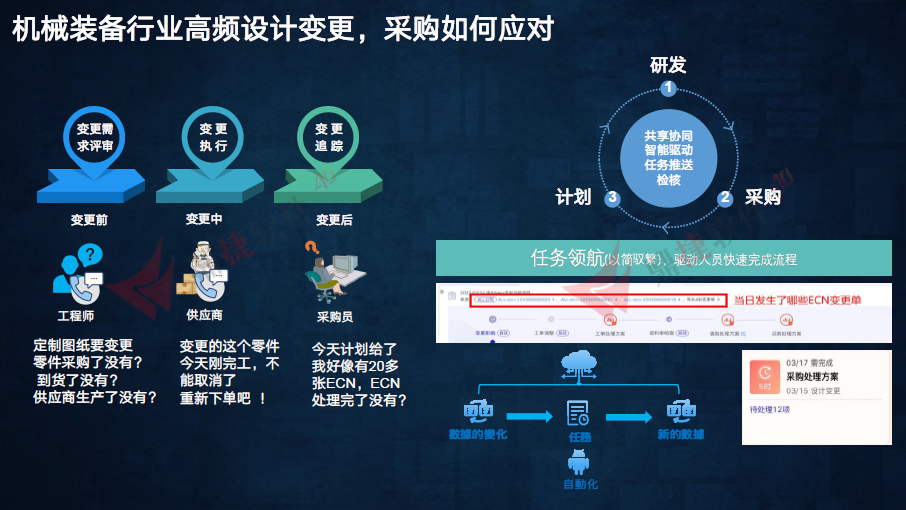 流程提效80%！从3个维度搭建高效的数字化采购体系...