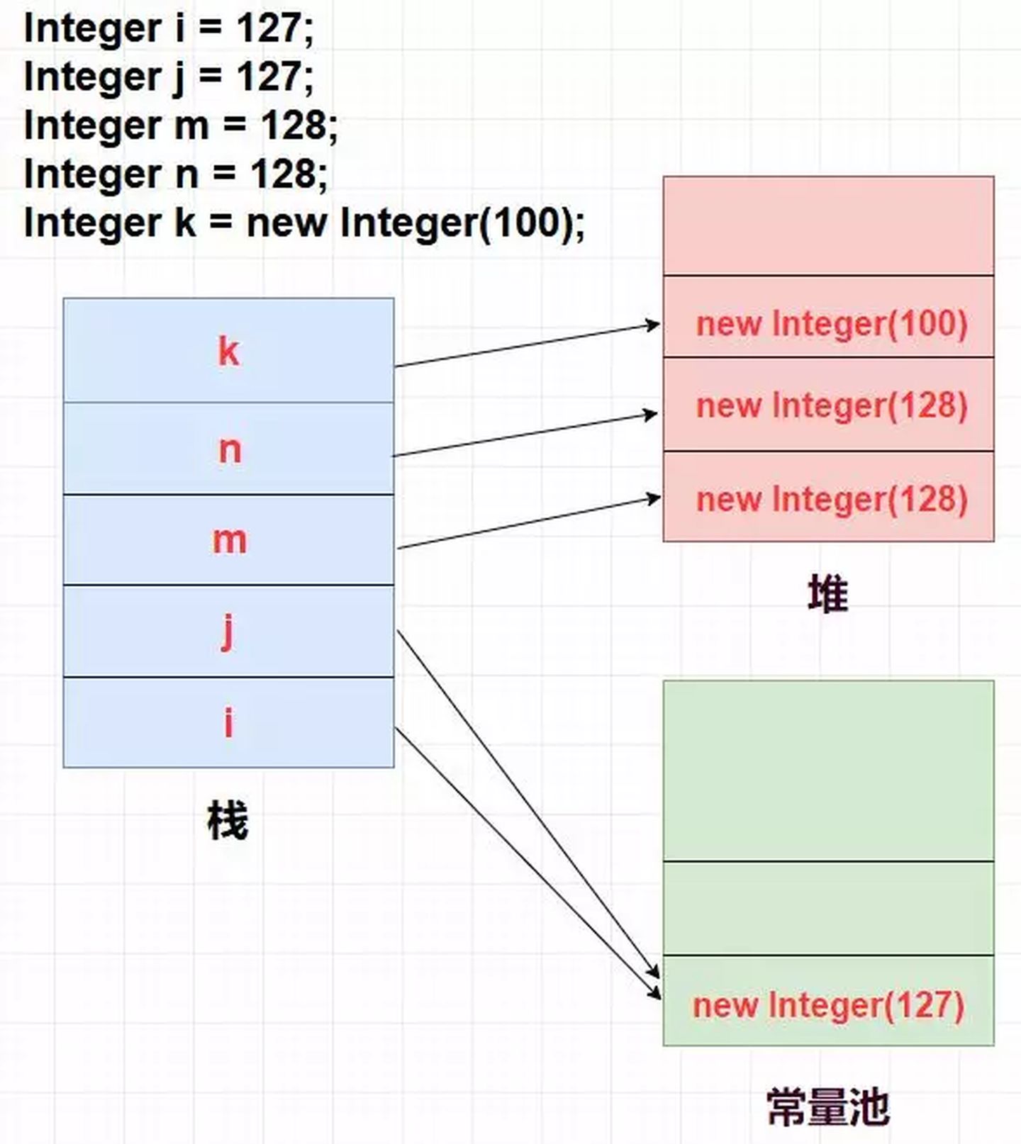 Java中的long类型和Long类型比较大小_java long比较大小-CSDN博客