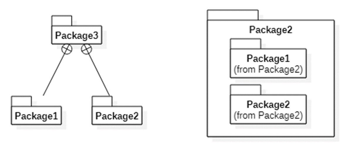 UML _ 包图-CSDN博客