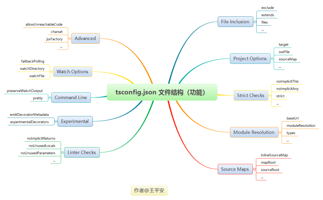 了不起的 tsconfig.json 指南