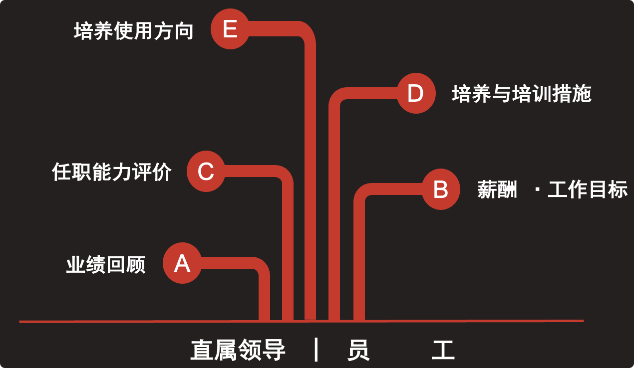 人才梯队如何搭建，3个维度让你打造一支人才团队