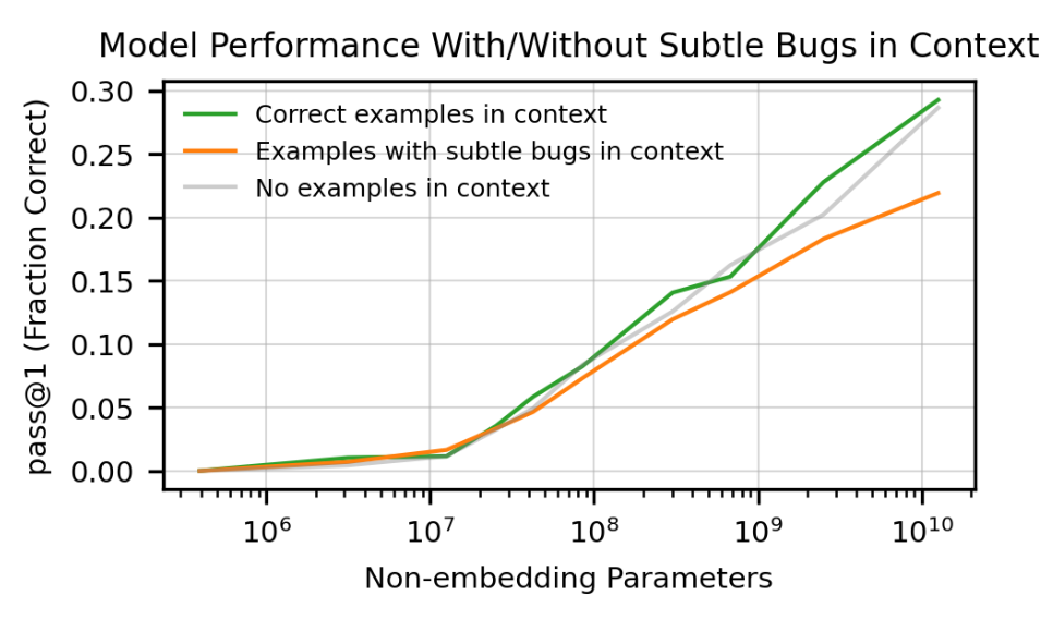 【论文精读】Evaluating Large Language Models Trained on Code