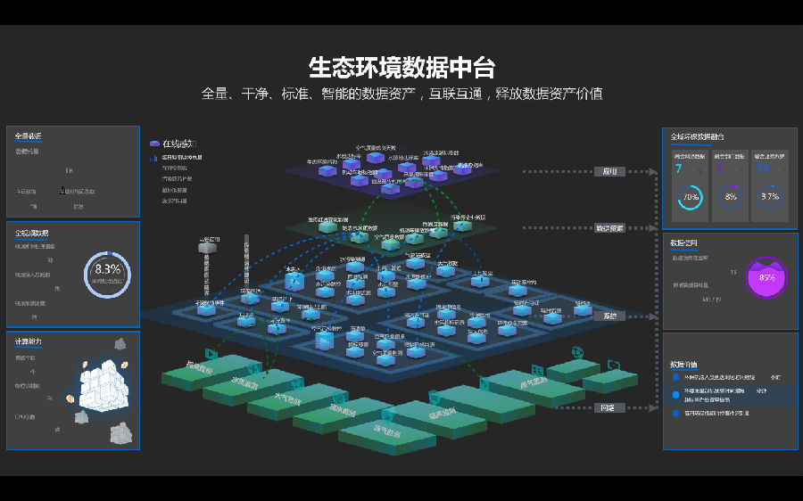 阿里公司承建四川省生态环境厅中台项目全力打造数字政府建设新标杆 3