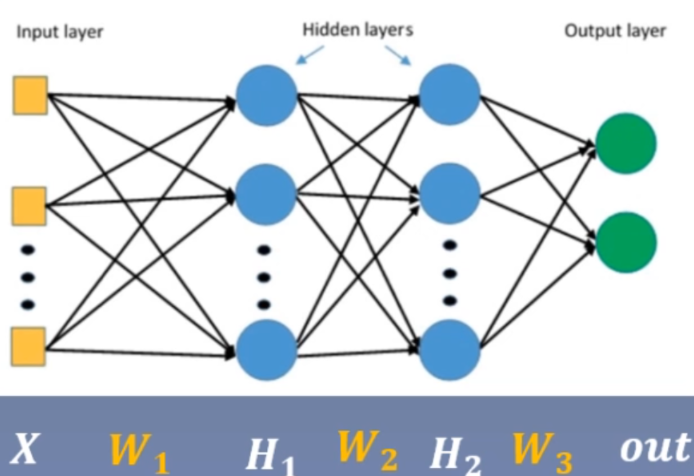 PyTorch: 权值初始化