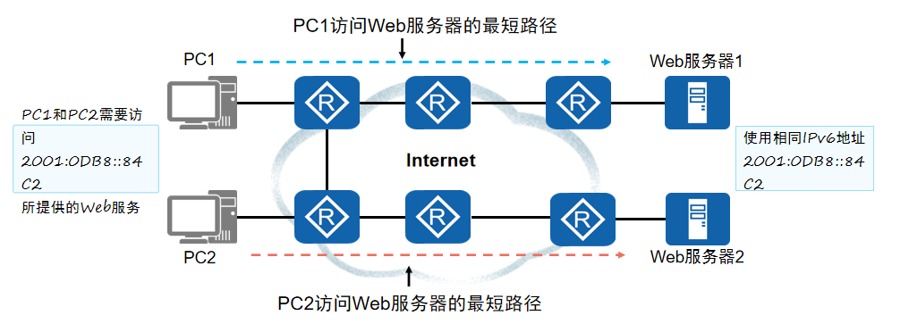 任播地址