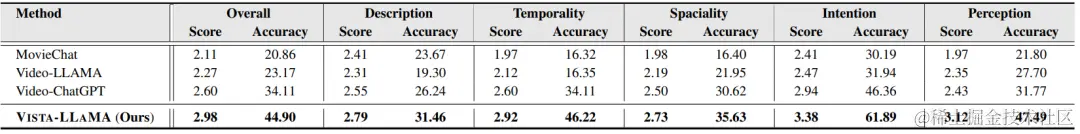 AI解读视频张口就来？这种「幻觉」难题Vista-LLaMA给解决了