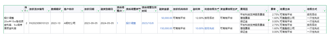 收入、成本的“台账在线化”，4步法和11个场景实例