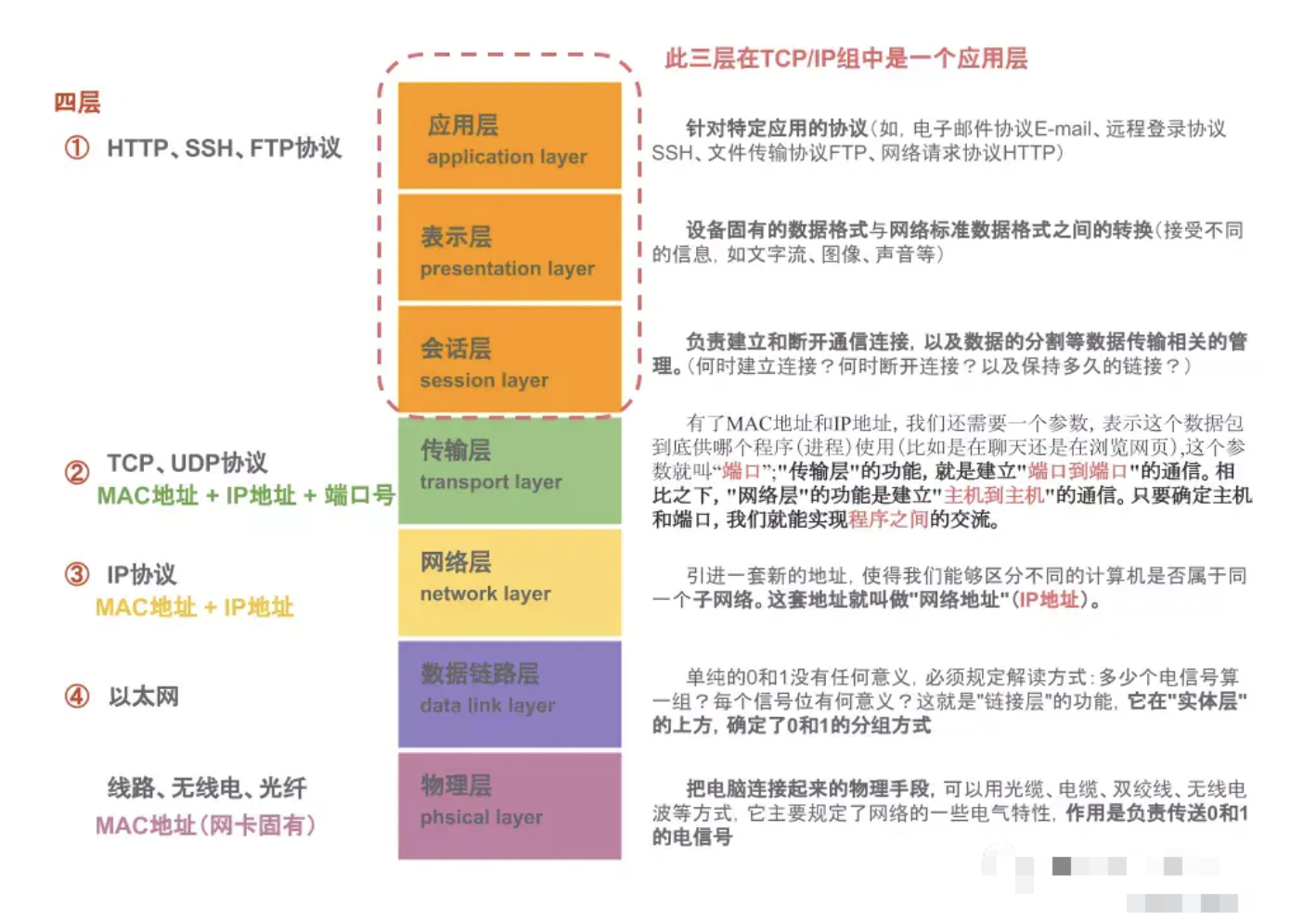 百度前端二面常考面试题