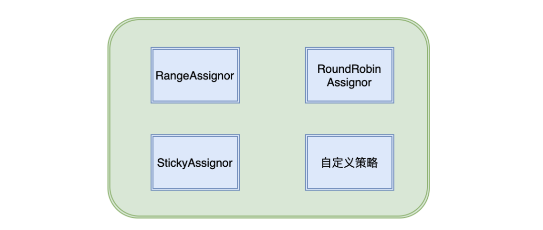 Kafka常见的面试题