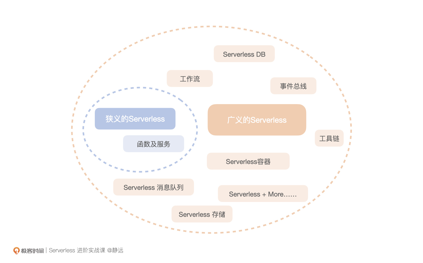 信通院标准书