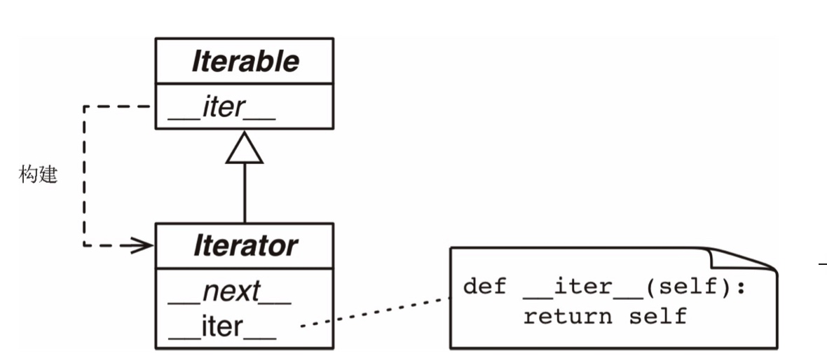 图源：流畅的Python