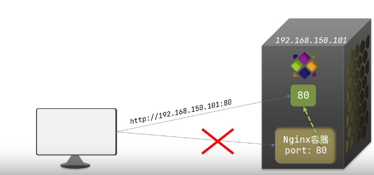 image-20220503154310736