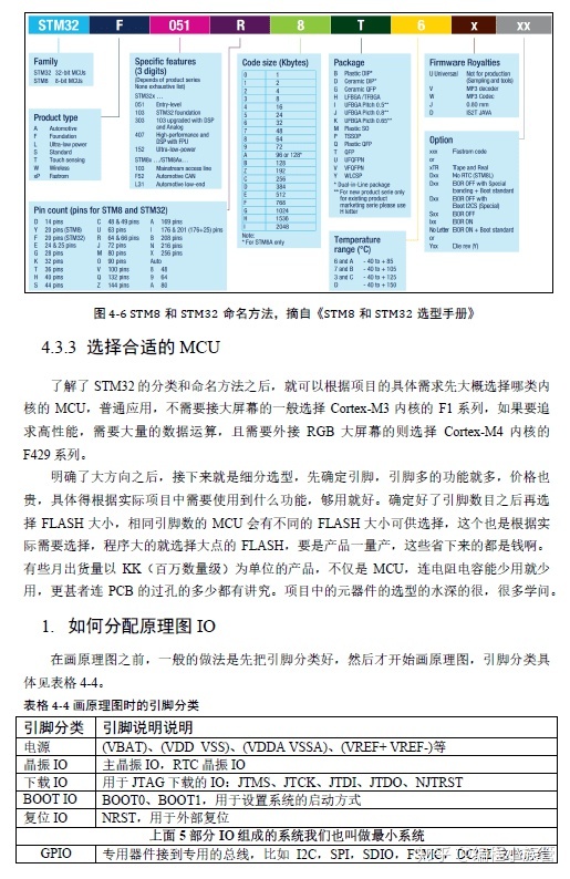 stm32时钟树_先学STM8，还是学STM32？