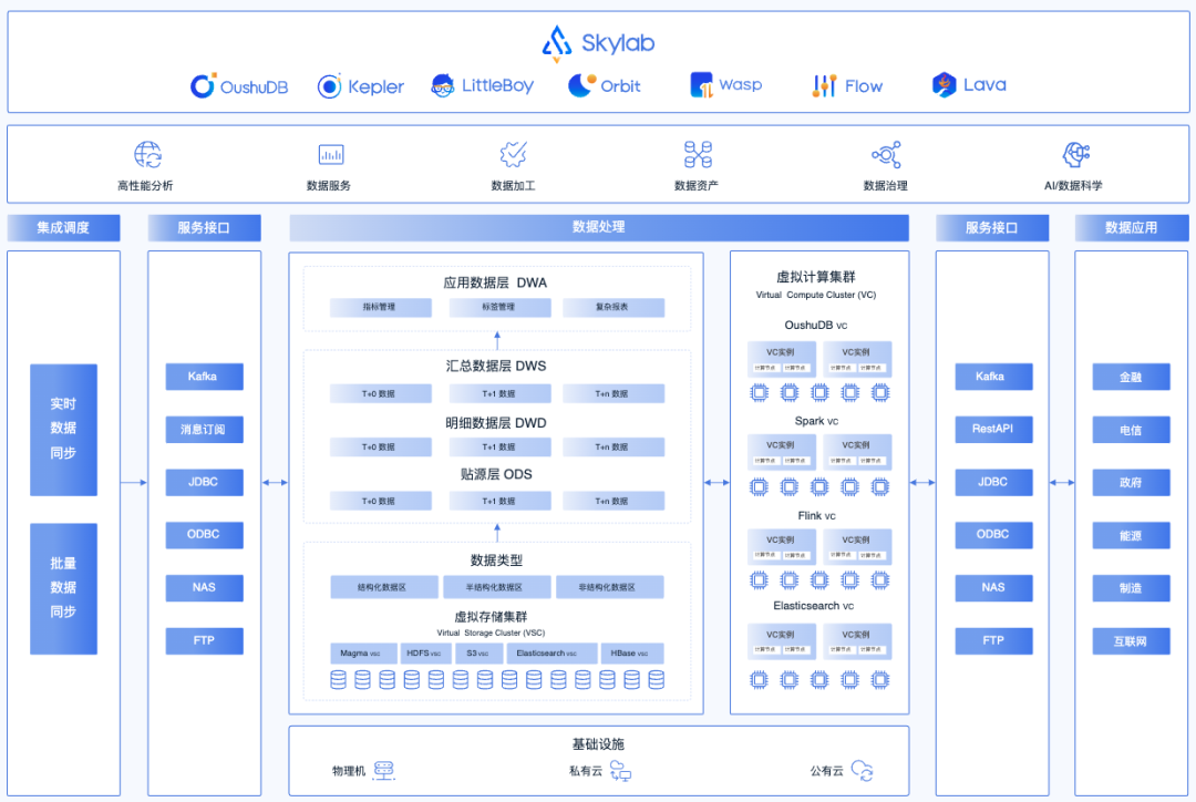 如何更好的进行数据管理？10 条建议给到你