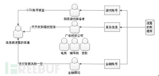 拖库 洗库 撞库_地库拖车