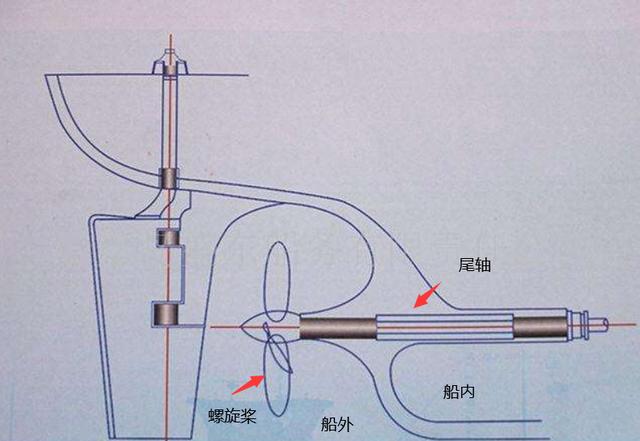 船舶舵叶与舵杆安装图图片