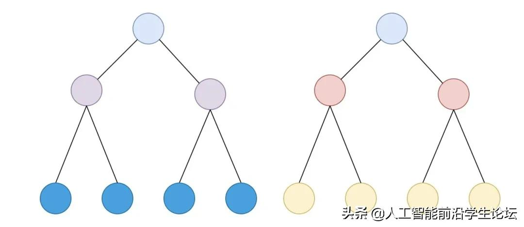 深入浅出带你读懂图卷积神经网络原理和pytorch代码实现