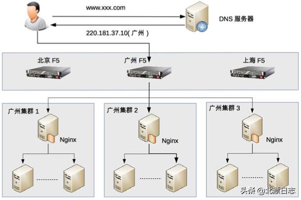 coturn的负载均衡特性_高性能负载均衡