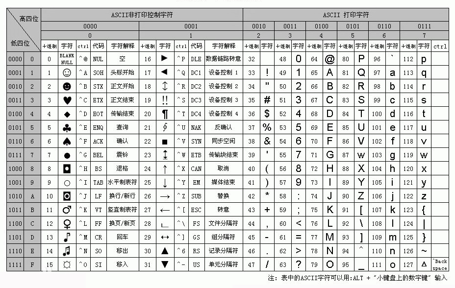 即使對於純數字的數組,使用sort()排序時,也會按照unicode編碼來排序