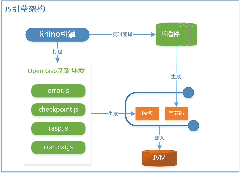 RASP hook插桩原理解析