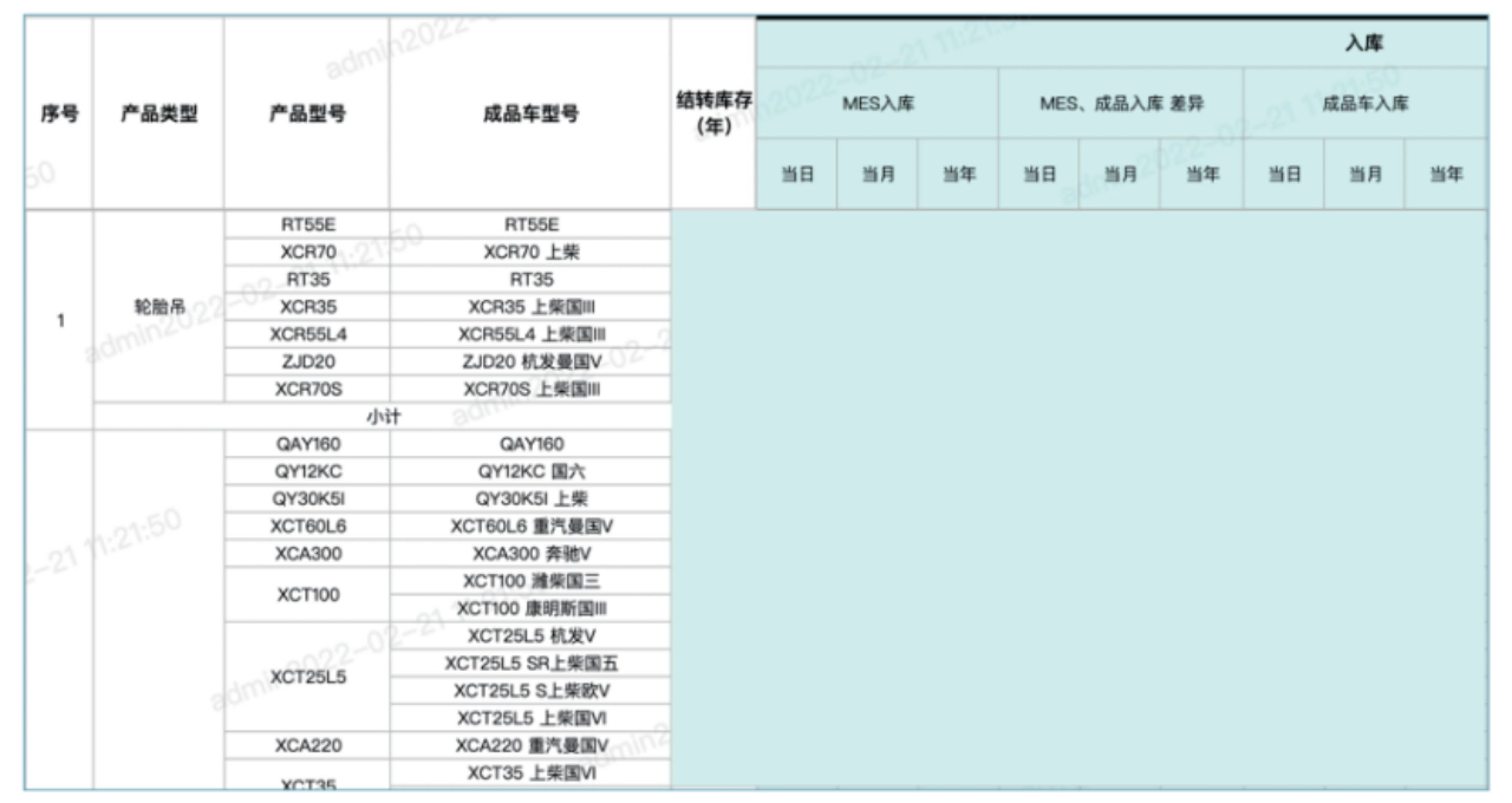 BI建设案例：FineBI大数据分析平台助力工程机械行业降本增效