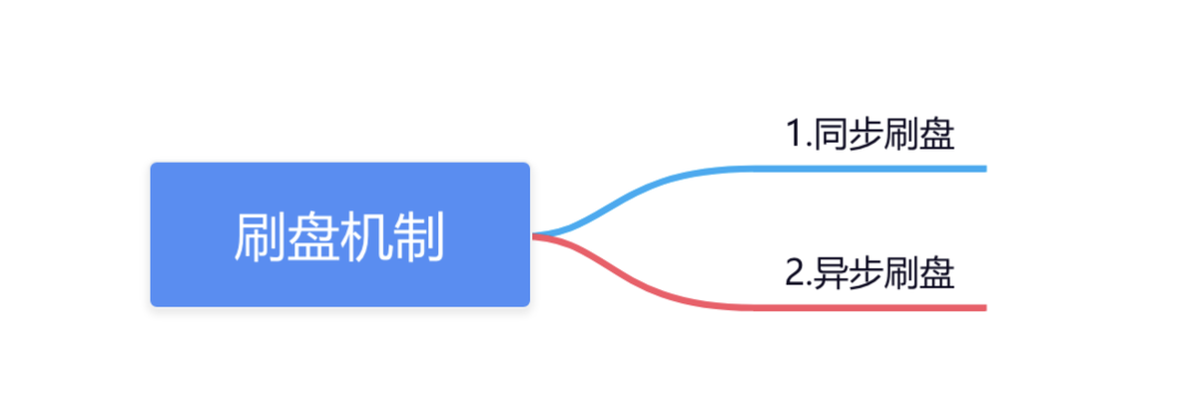 RocketMQ消费者消费的时候,宕机了,消息会丢失吗?