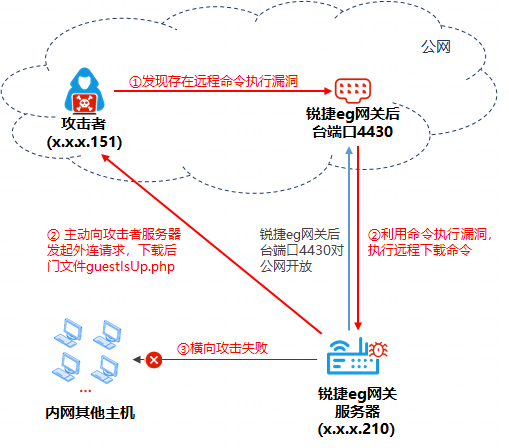 github5.com 专注免费分享高质量文档