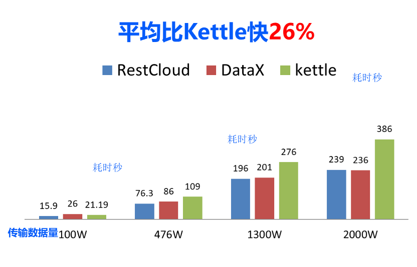 RestCloud新一代（智能）全域数据集成平台发布