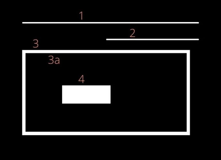 ▲ 图2.5.1  数字显示了不同形状轮廓之间的父子关系