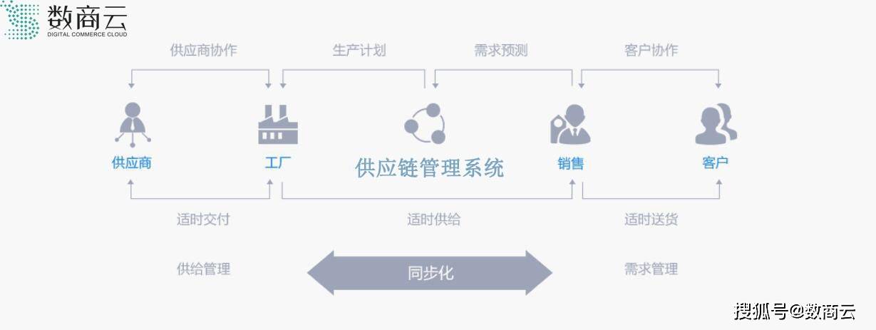 数商云分析：亏损30亿到盈利144亿，李宁做了什么