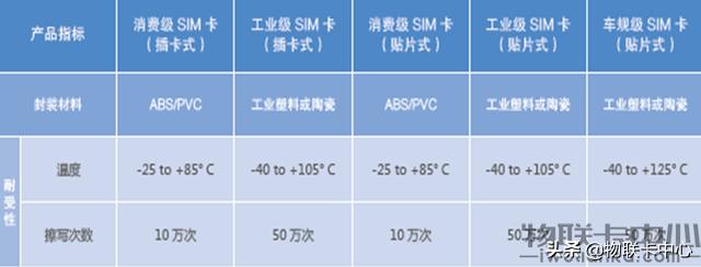 電信服務費是什麼意思物聯卡中心電信物聯卡官網電信物聯卡資費標準