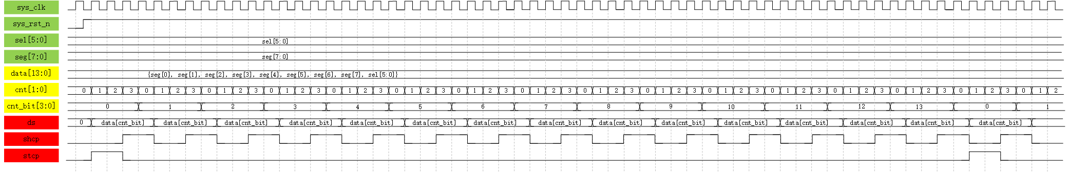 wavedrom_stcp_2023年11月23日17点30分