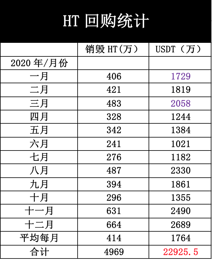 比特币之后，下一个“币圈茅台”会是什么？