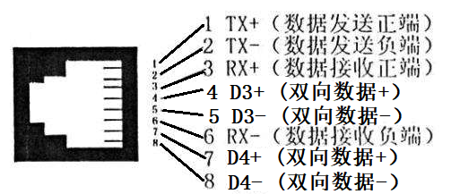 rj45千兆接口定义千兆网口电路应用