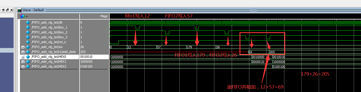 Quartus调用FIFO-IP核verilog，DE1开发板，代码和视频