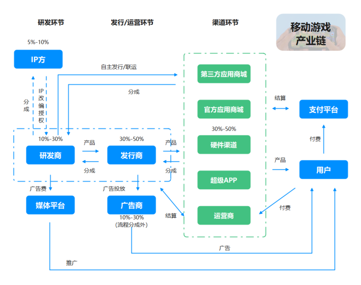 7张产业结构图，快速摸清7大热门产业_国内有哪些已经玩明白的产业链-CSDN博客