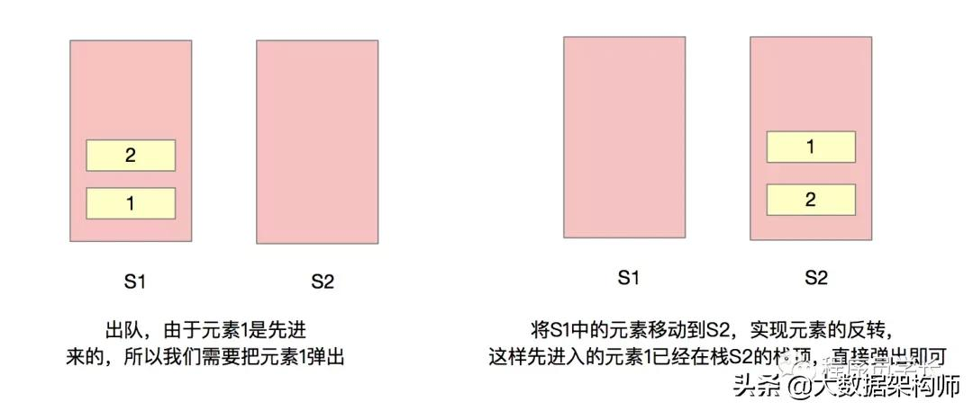 万字长文 | 字节跳动面试高频算法题（先码再看）