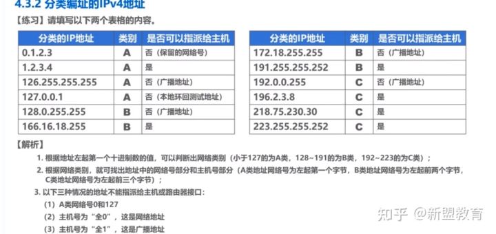 IPV4地址详解