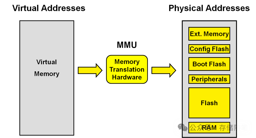 万物皆可<span style='color:red;'>计算</span>｜下一个风口：<span style='color:red;'>近</span><span style='color:red;'>内存</span><span style='color:red;'>计算</span>-2