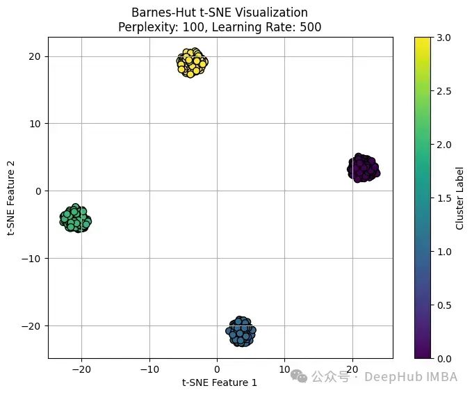 Barnes-Hut t-SNE:大规模数据的高效降维算法