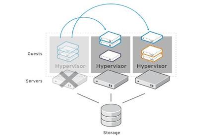开源服务器虚拟化价格ovirt开源软件实现服务器虚拟化方案