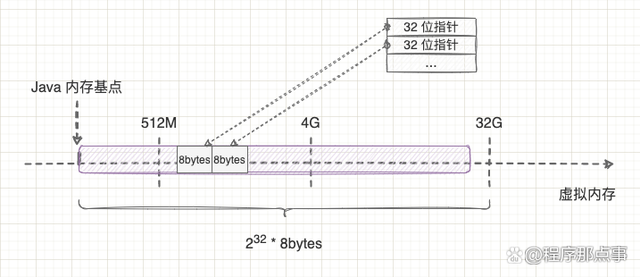 一看就懂的java对象内存布局