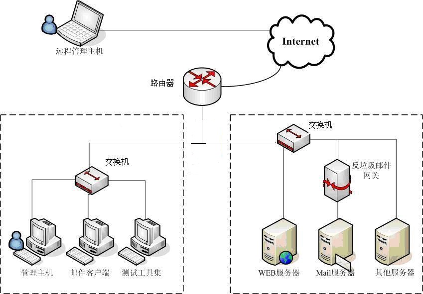 反垃圾邮件产品测试评价方法示意图