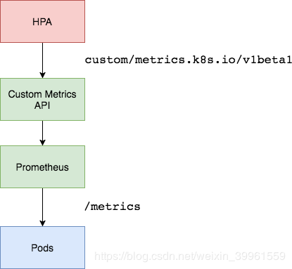 第四天 Kubernetes集群的日志及监控-更新版