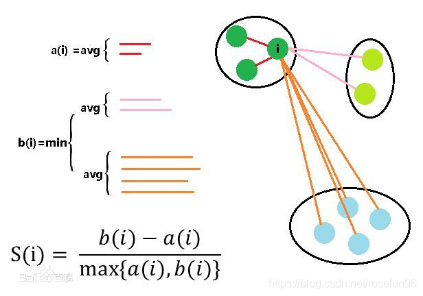 kmeans聚类算法python实现、显示折线图_聚类算法kmeans,kmeans++及python实现-CSDN博客