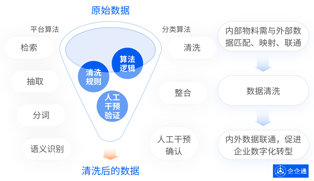 再度牵手中国500强∣千亿级新能源电池巨头「天能股份」×企企通，合力打造可视化采购商城