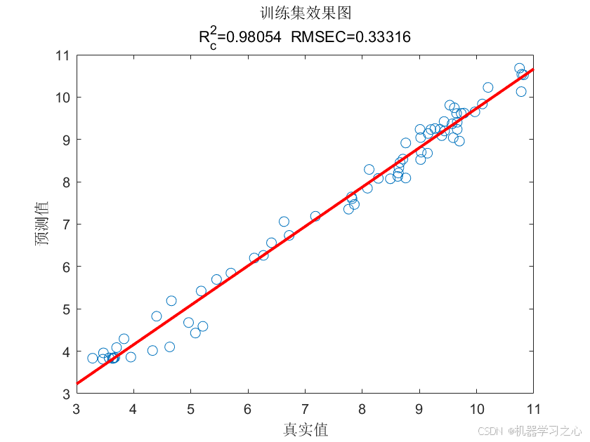 机器学习之心一区级 | Matlab实现SMA-Transformer-LSTM多变量回归预测（黏菌算法优化）_Transformer_05